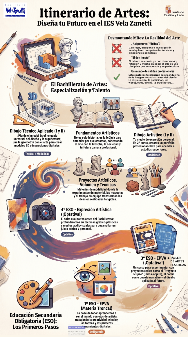 Bachillerato de Artes_Itinerario Bachillerato de Artes_Itinerario